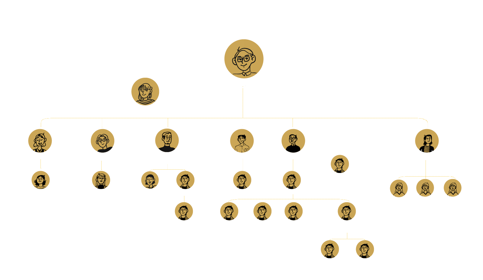 Organigramme Publistar